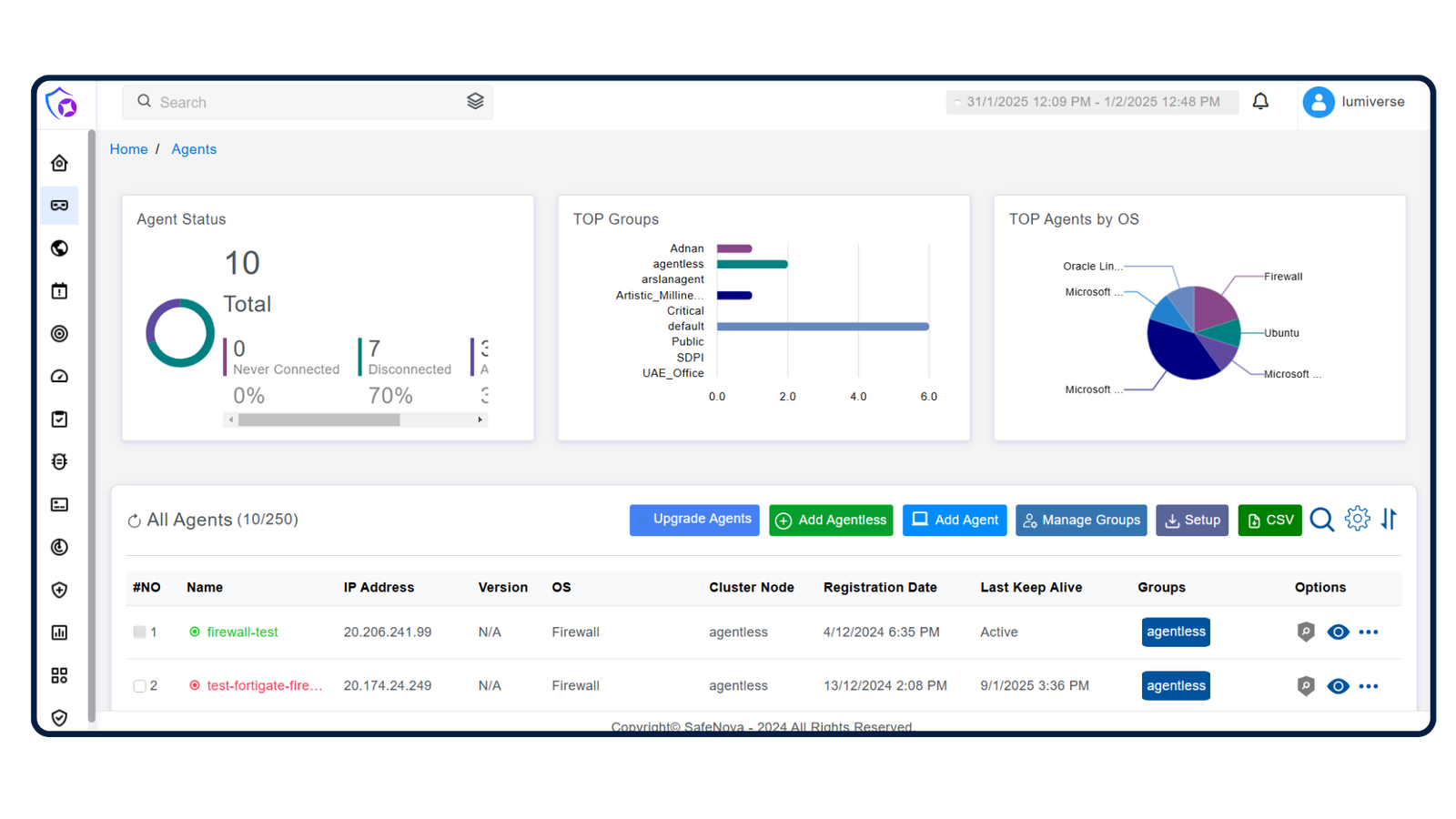 SafeNova SOC Dashboard