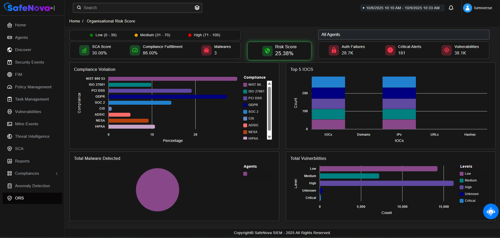 dark_dashboard_safenova