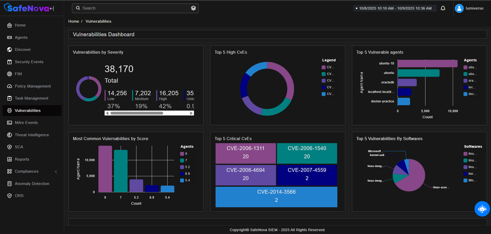 dark_vuln_dash_safenova