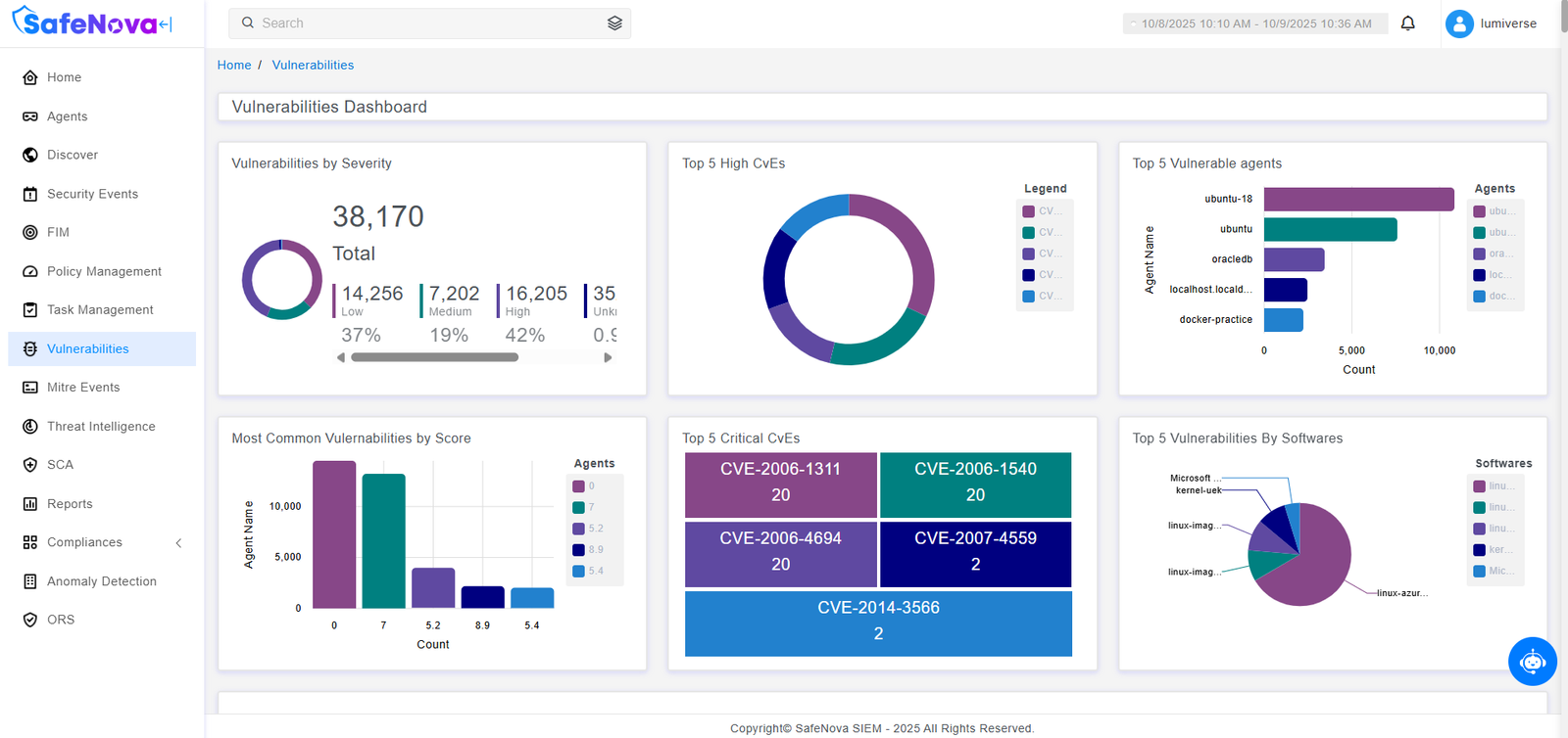 light_vuln_dash_safenova